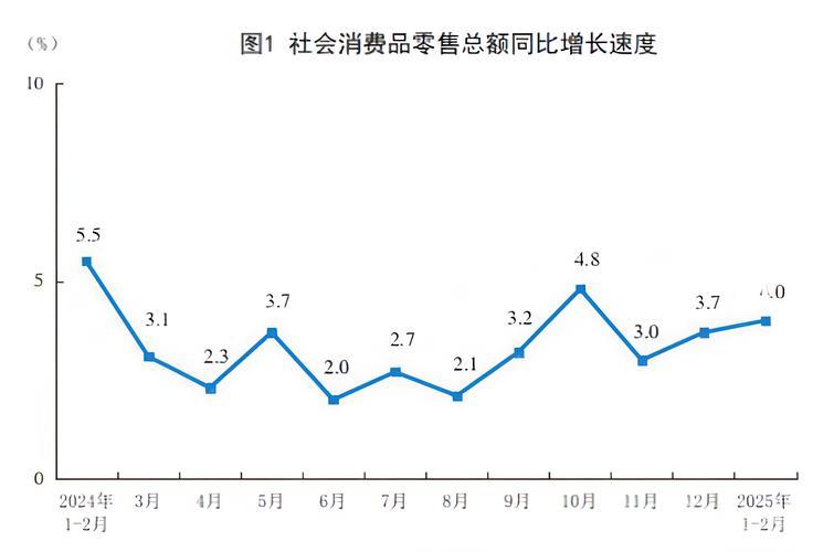我国消费市场一季度热度不减 我国消费市场一季度热度不减
