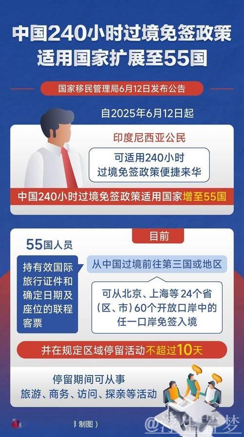 政策加持免签范围扩大,入境游市场活力再现 政策加持免签范围扩大,入境游市场活力再现