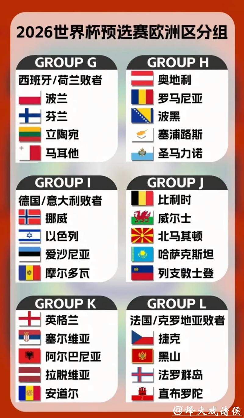 欧洲区2026世界杯外围球队表现如何