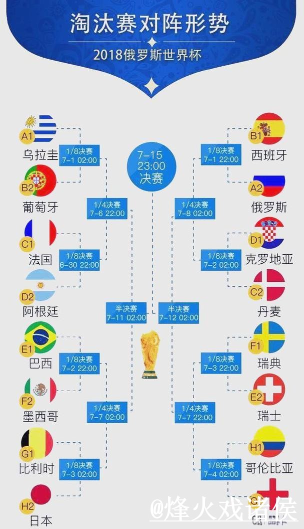 世界杯专家预测玩法解析,临场信息和赛程影响怎么看 世界杯专家预测玩法解析,临场信息和赛程影响怎么看