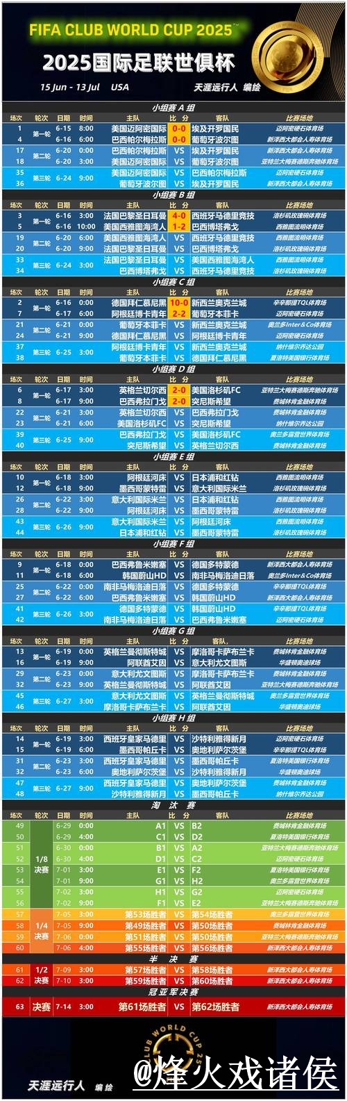 世界杯冠军预测整理，赛程影响和赛前数据说明